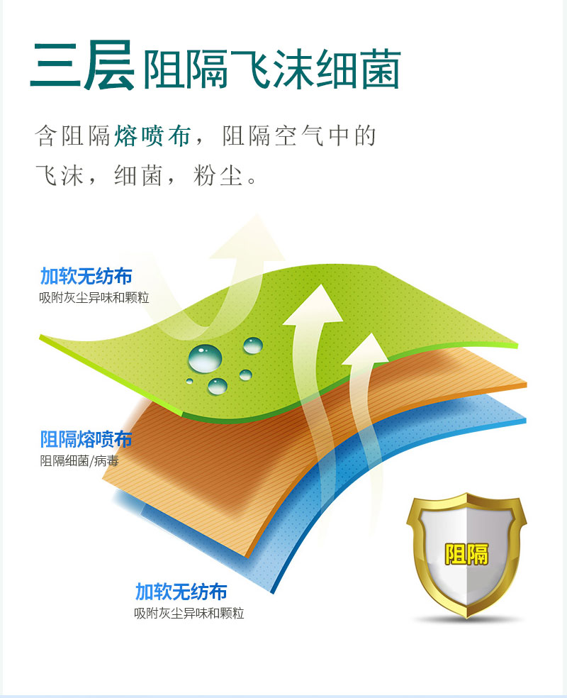 如何戴好口罩？冠悅醫(yī)用口罩，你戴正確了嗎？