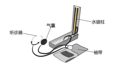 醫(yī)療器械廠家：水銀血壓計的使用方法！