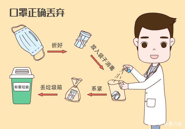 用過(guò)的口罩該如何處理？