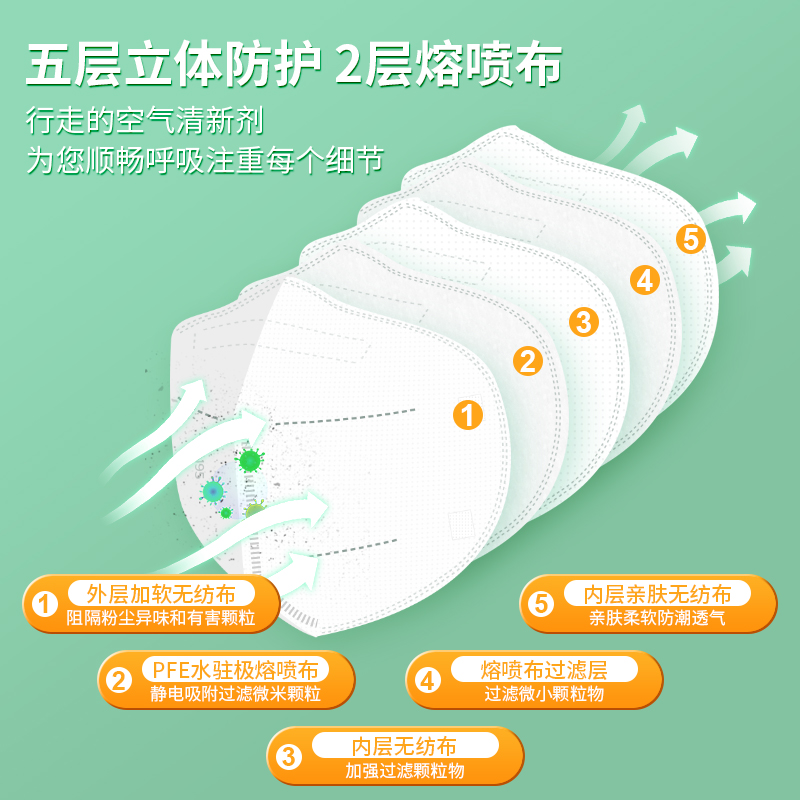 N95醫(yī)用防護(hù)口罩多久更換一次？